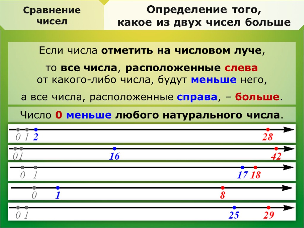 Укажите число оканчивающееся цифрой 2 если известно что оно меньше 10012 и больше 9992